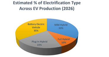 cypress賽普拉斯代理與ic芯片的出廠尺寸與檢驗 cypress賽普拉斯代理與ic芯片的出廠尺寸與檢驗